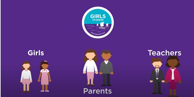 animated diagram for girls on board