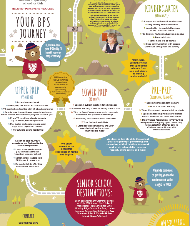 bps journey